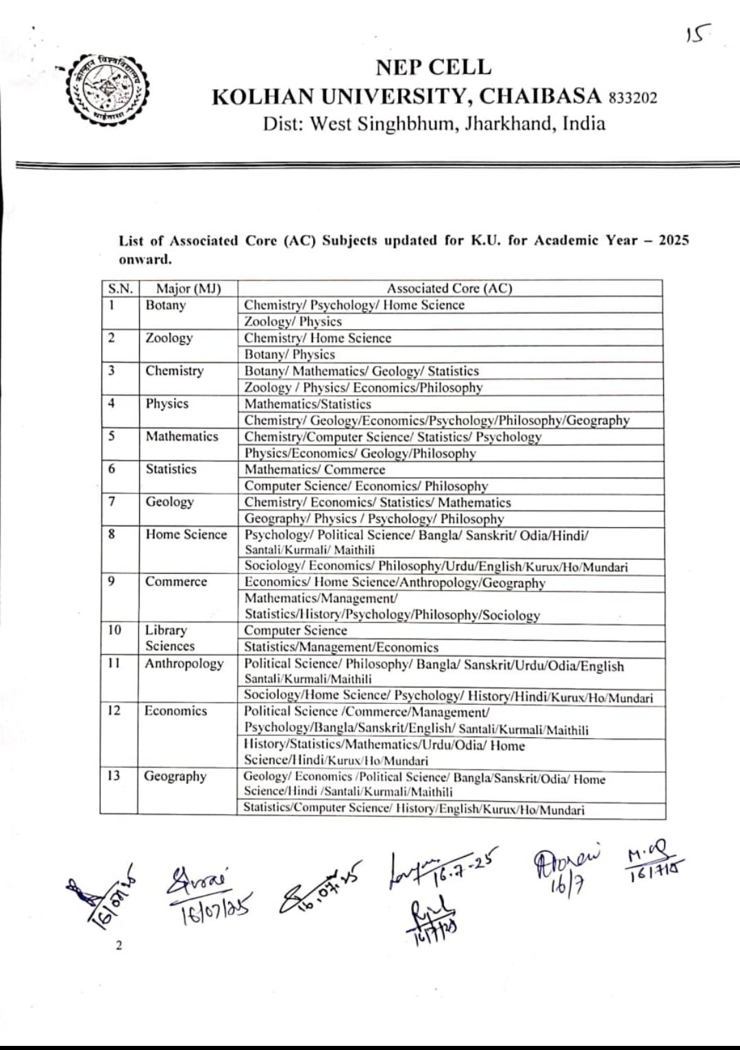 Major Subject Notice Details